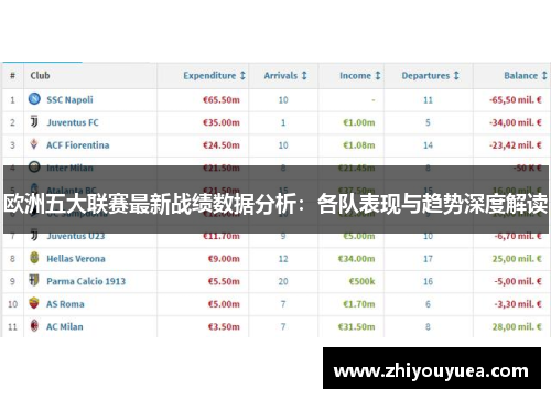 欧洲五大联赛最新战绩数据分析：各队表现与趋势深度解读