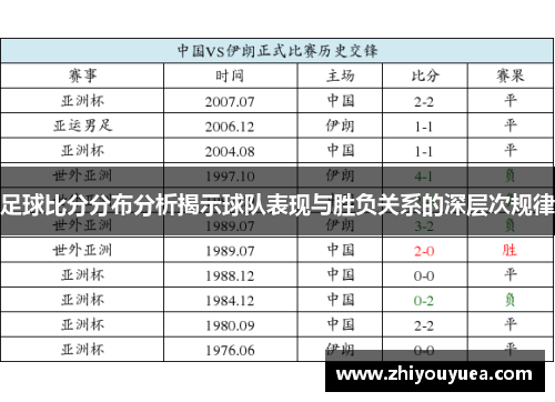 足球比分分布分析揭示球队表现与胜负关系的深层次规律