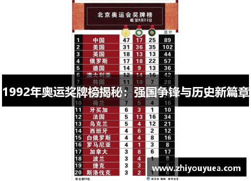 1992年奥运奖牌榜揭秘:强国争锋与历史新篇章 1992年奥运奖牌榜揭秘:强国争锋与历史新篇章